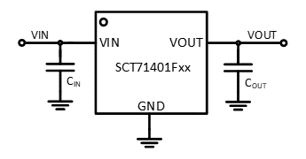 SCT71401F50TWDR