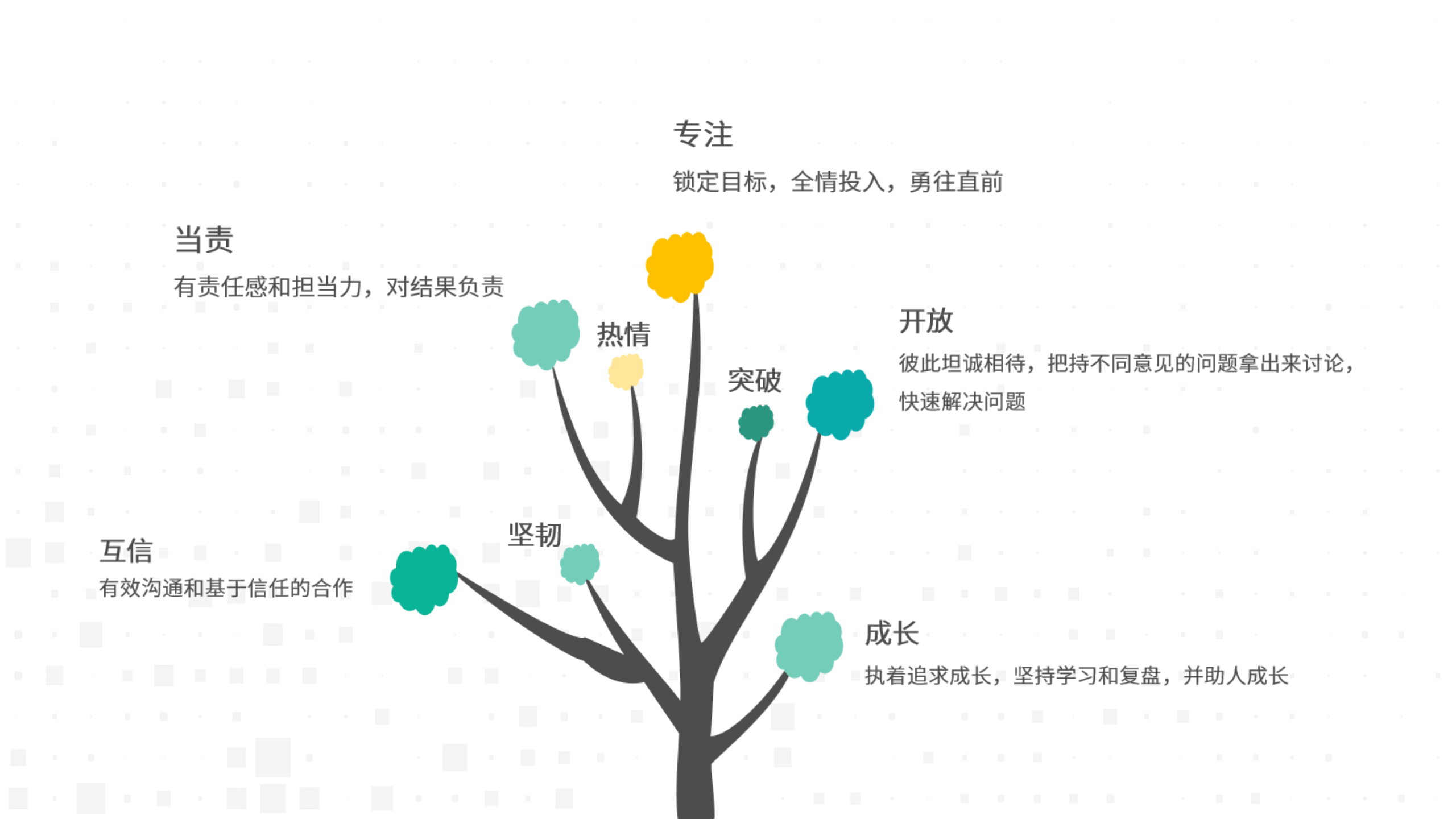 互信求真，温暖同业