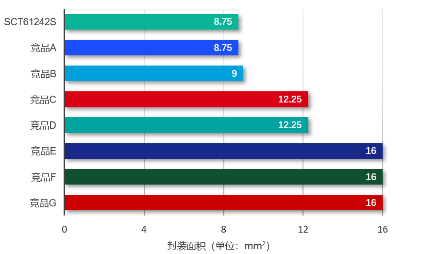 图表, 条形图

AI 天生的内容可能不正确。