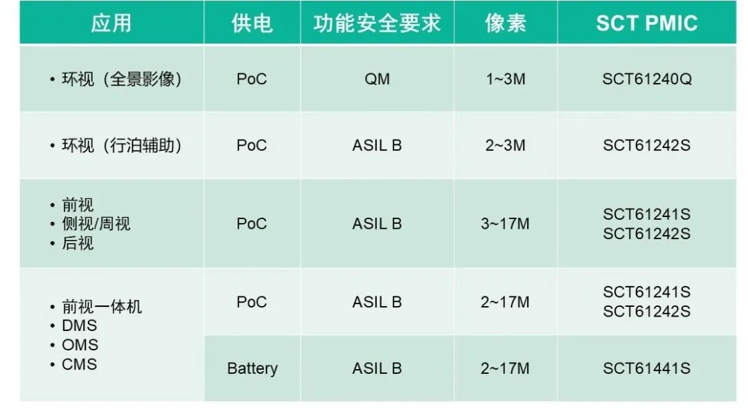 表格

AI 天生的内容可能不正确。