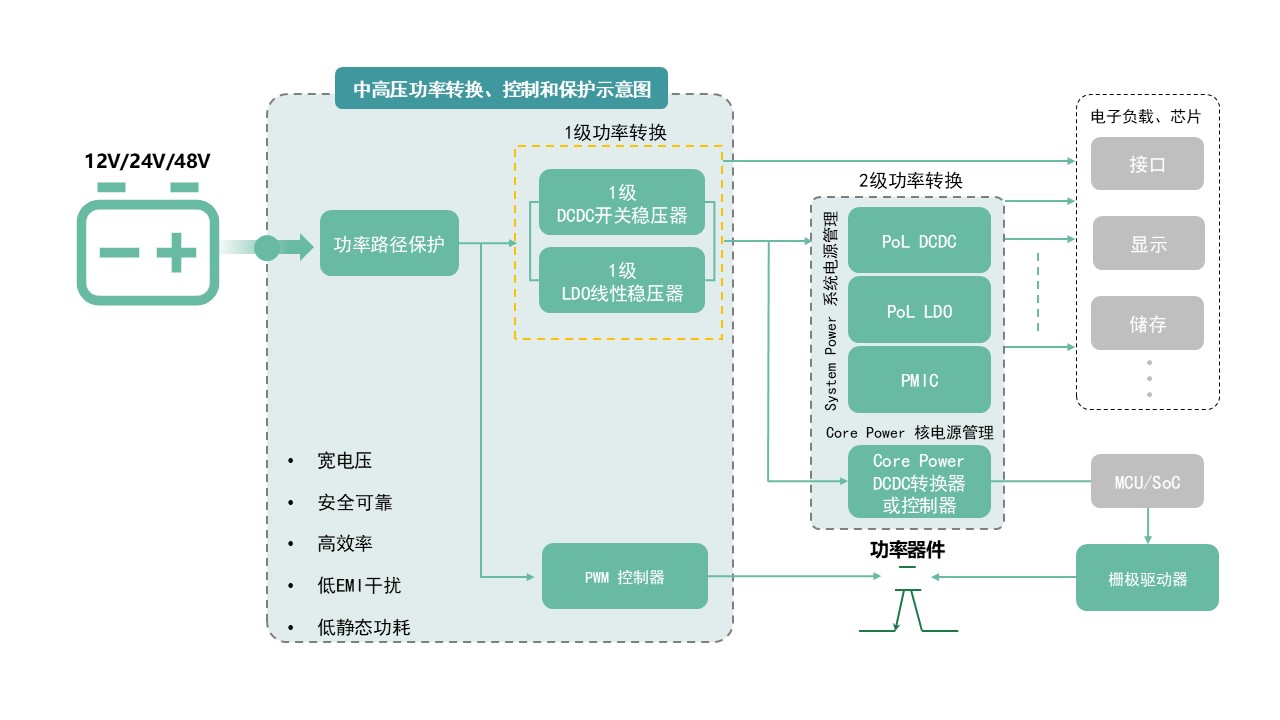 图示AI 天生的内容可能不正确。