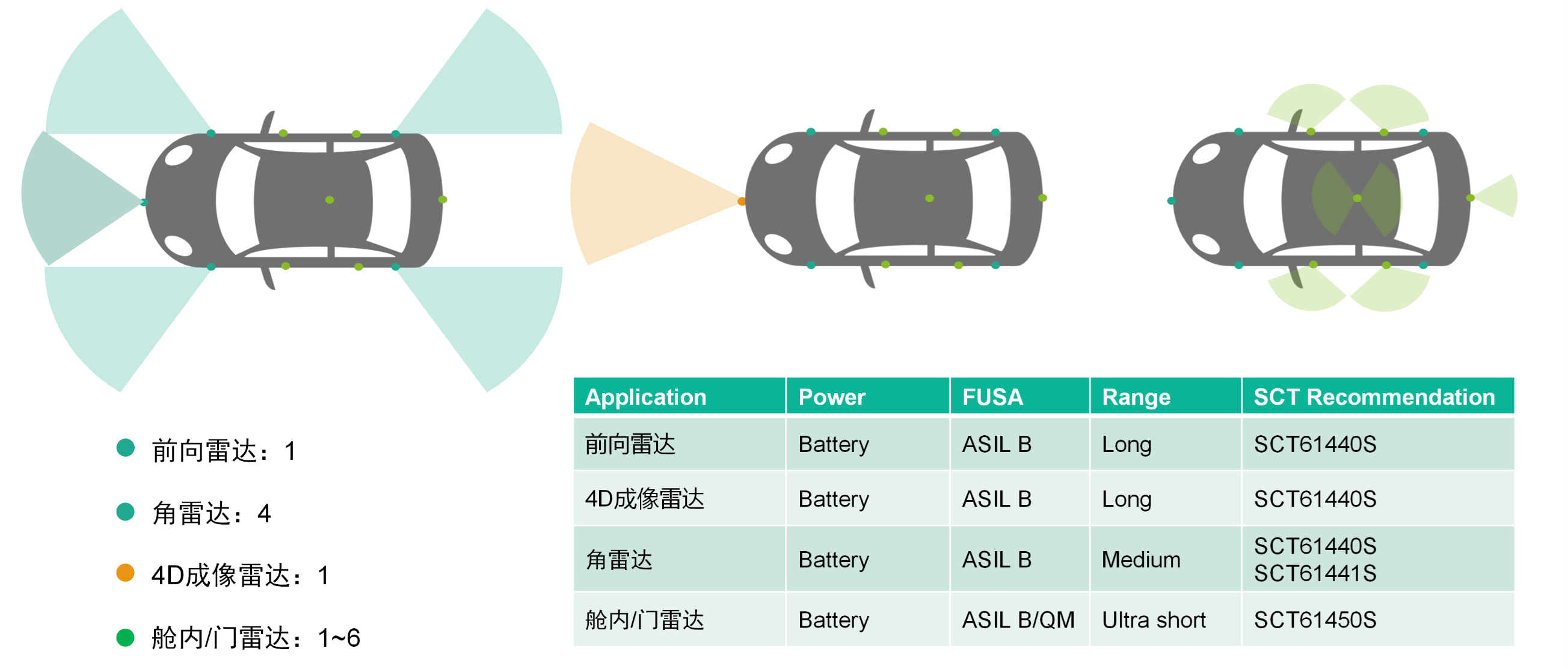 表格

AI 天生的内容可能不正确。